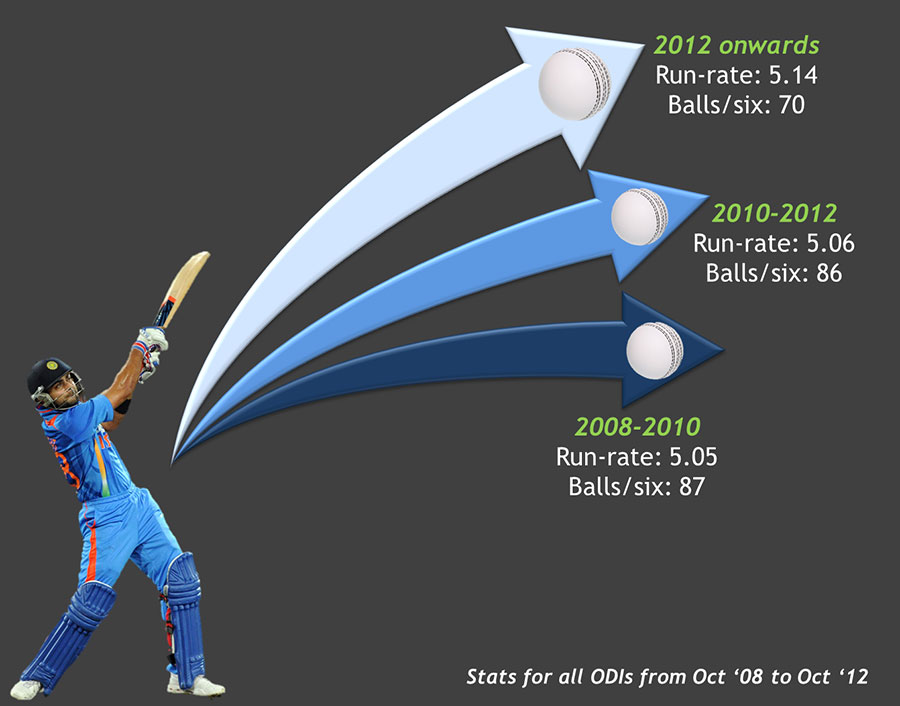 Numbers Game New rules, similar tempo Cricket