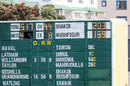 The Basin Reserve scoreboard during Shakib Al Hasan and Mushfiqur Rahim's record stand, New Zealand v Bangladesh, 1st Test, Wellington, 2nd day, January 13, 2017 The Basin Reserve scoreboard during Shakib Al Hasan and Mushfiqur Rahim's record stand, New Zealand v Bangladesh, 1st Test, Wellington, 2nd day, January 13, 2017