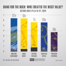 Graphic: Rookie wristspinner Mayank Markande was among the biggest surprise packages in IPL 2018. Multiples for players who played seven games and above, May 29, 2018