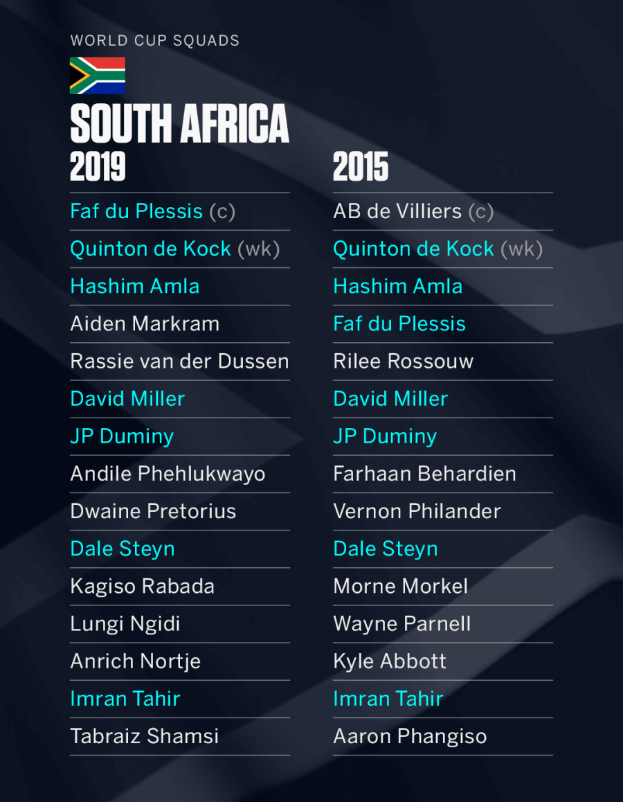 South Africa's 10 World Cup discards South Africa's 10 World Cup discards