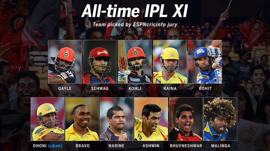 ESPNcricinfo's all-time IPL XI ESPNcricinfo's all-time IPL XI