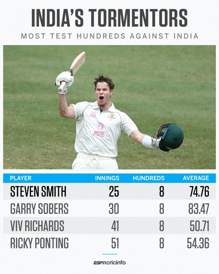 As it happened - Australia vs India, 3rd Test, Sydney, 2nd day | Cricket | T-10 NEWS 314878.1
