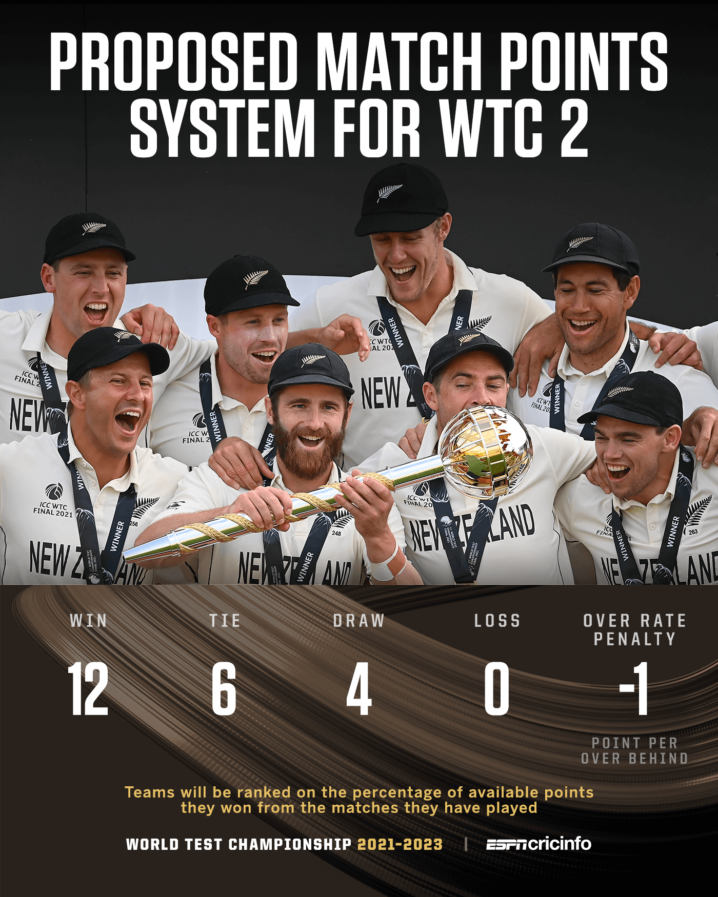 England vs India to kick off the second World Test Championship | Cricket | T-10 NEWS 323951.1