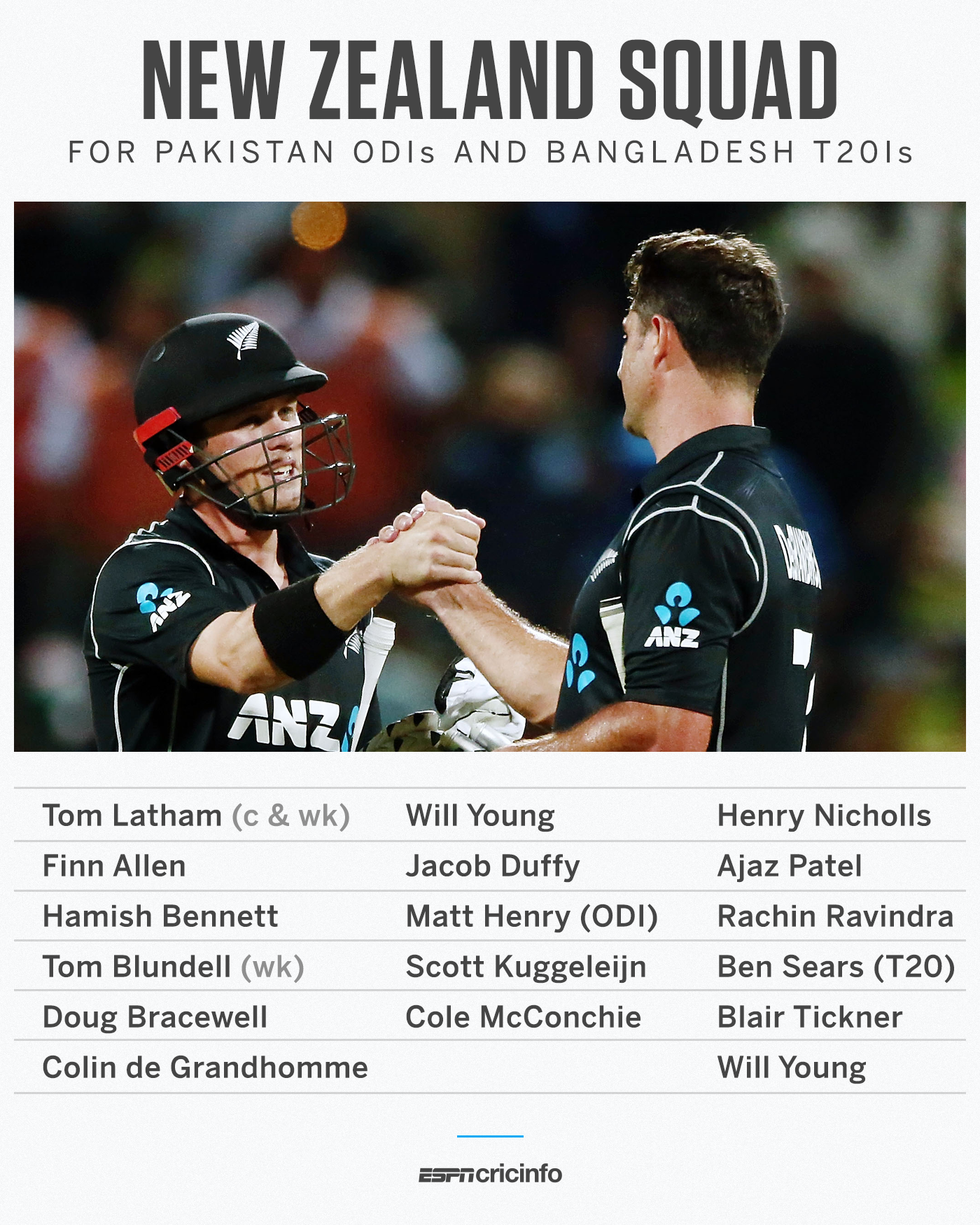 NZ in BAN and PAK - Tom Latham to lead New Zealand in Bangladesh and Pakistan with IPL-bound players unavailable | Cricket | T-10 NEWS 325594